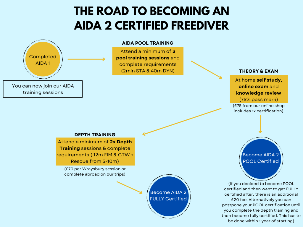 Yellow Clean Troubleshooting Guide flowchart